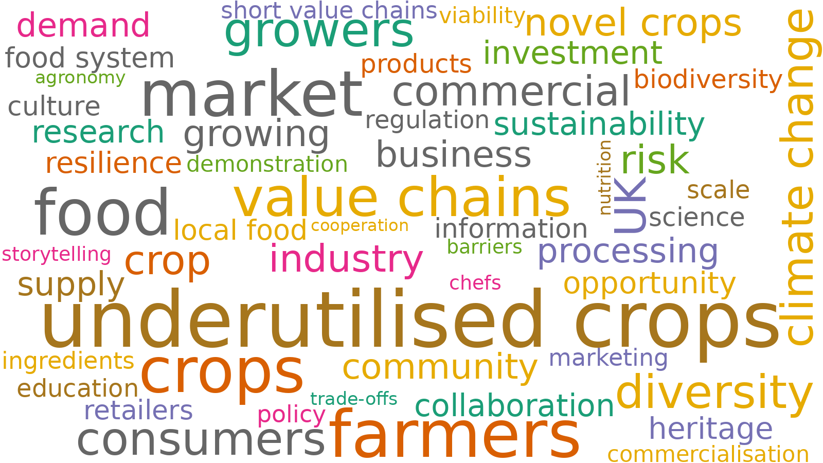 NUCNet In-Focus Meeting: Commercial interest and expansion of NUCs into markets 